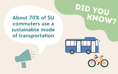 About 70% of SU commuters use a sustainable mode of transporation