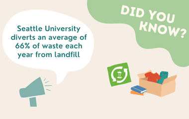 Seattle University diverts an average of 66% of waste each year from landfill