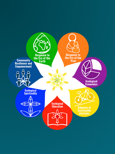 LSAP-wheel-ceie