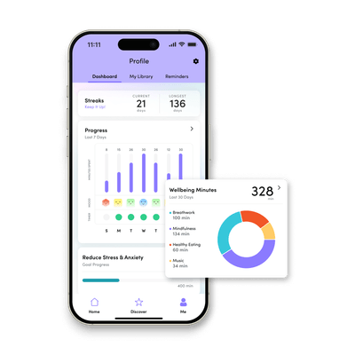 A phone screen displaying weekly progress metrics