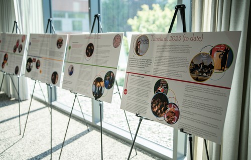 Posters detailing the timeline of the ODI office creation