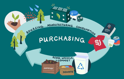 Graphic showing drawings of items 91̽�� purchases