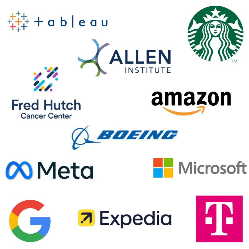 Computer Science, MS | All Programs | Academics | Seattle University